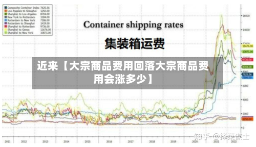 近来【大宗商品费用回落大宗商品费用会涨多少】