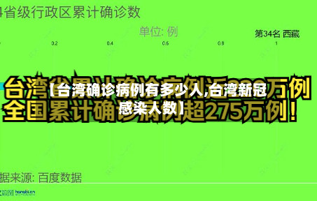 【台湾确诊病例有多少人,台湾新冠感染人数】