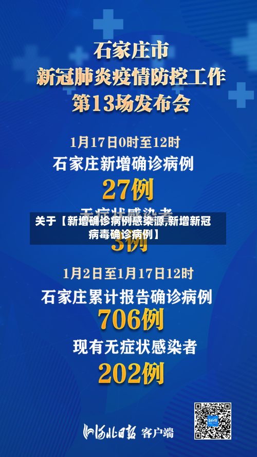 关于【新增确诊病例感染源,新增新冠病毒确诊病例】