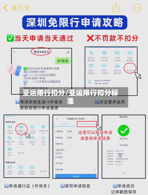 亚运限行扣分/亚运限行扣分标准