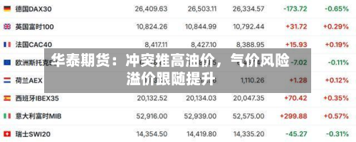 华泰期货：冲突推高油价	，气价风险溢价跟随提升-第1张图片