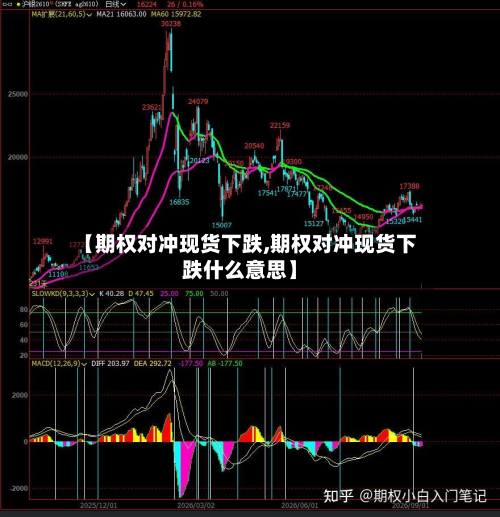 【期权对冲现货下跌,期权对冲现货下跌什么意思】