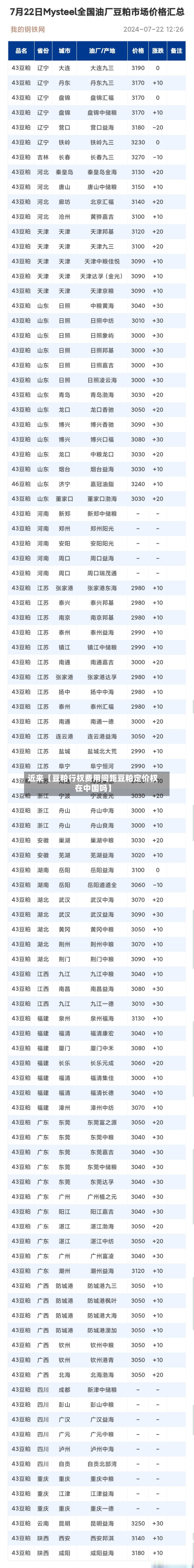 近来【豆粕行权费用间距豆粕定价权在中国吗】