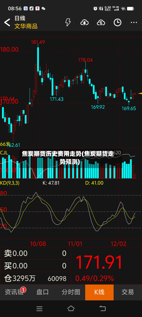焦炭期货历史费用走势(焦炭期货走势预测)