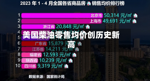 美国柴油零售均价创历史新高-第1张图片