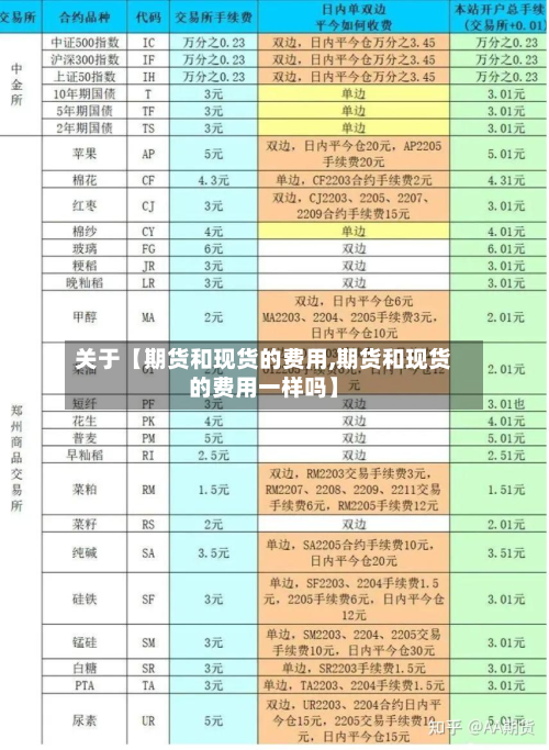 关于【期货和现货的费用,期货和现货的费用一样吗】