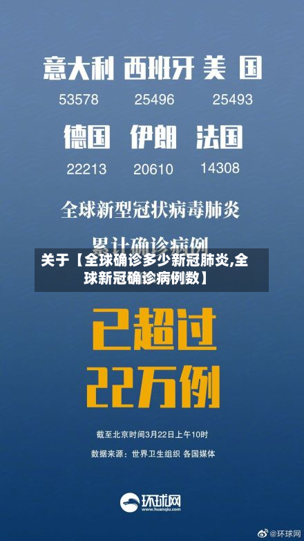 关于【全球确诊多少新冠肺炎,全球新冠确诊病例数】