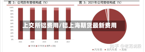 上交所铝费用/铝上海期货最新费用