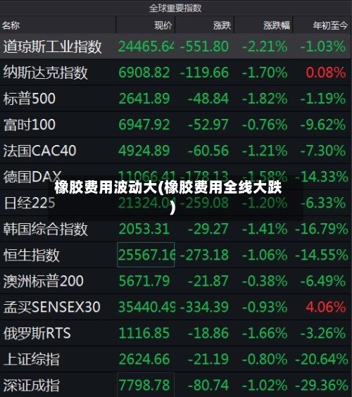 橡胶费用波动大(橡胶费用全线大跌)