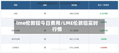 lme伦敦铝今日费用/LME伦敦铝实时行情