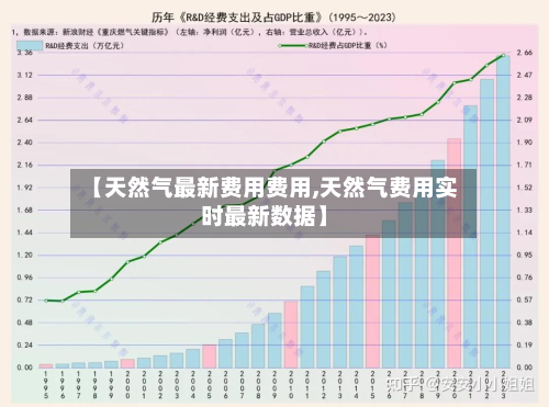 【天然气最新费用费用,天然气费用实时最新数据】