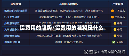 铝费用的趋势/铝费用的趋势是什么