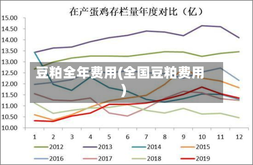 豆粕全年费用(全国豆粕费用)