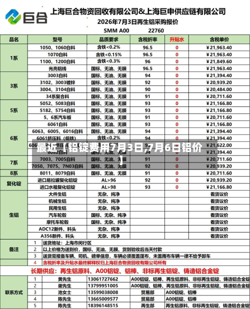 最近【铝锭费用7月3日,7月6日铝价】