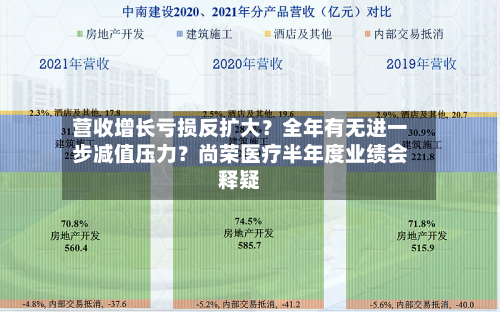 营收增长亏损反扩大？全年有无进一步减值压力？尚荣医疗半年度业绩会释疑