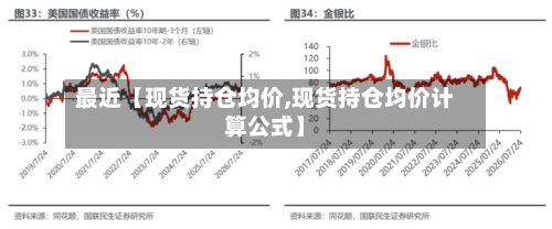 最近【现货持仓均价,现货持仓均价计算公式】-第1张图片