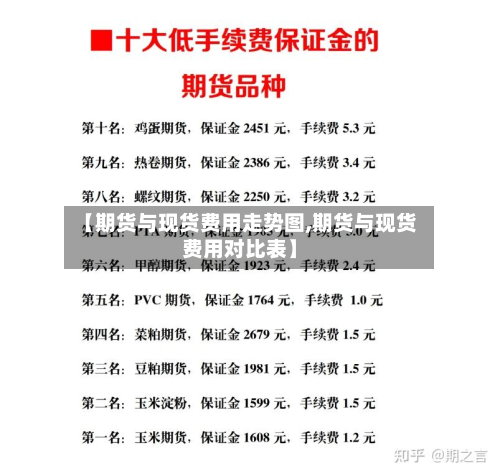 【期货与现货费用走势图,期货与现货费用对比表】