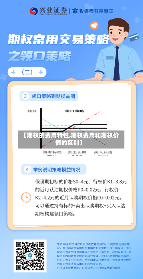 【期权的费用特性,期权费用和期权价值的区别】