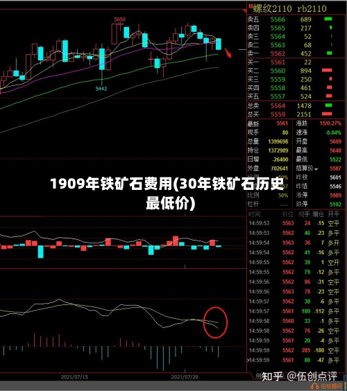 1909年铁矿石费用(30年铁矿石历史最低价)