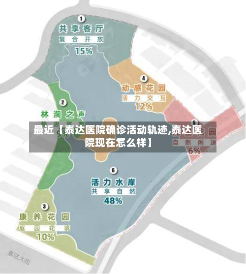 最近【泰达医院确诊活动轨迹,泰达医院现在怎么样】