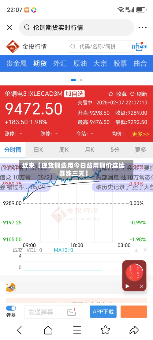 近来【现货铜费用今日费用铜价连续暴涨三天】