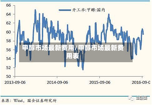 甲醇市场最新费用/甲醇市场最新费用表