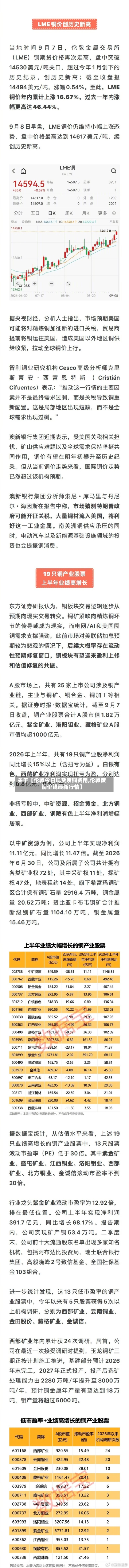 关于【伦敦今日现货废铜费用,伦敦废铜价钱最新行情】-第1张图片