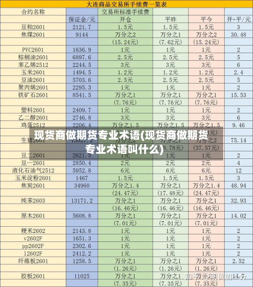 现货商做期货专业术语(现货商做期货专业术语叫什么)