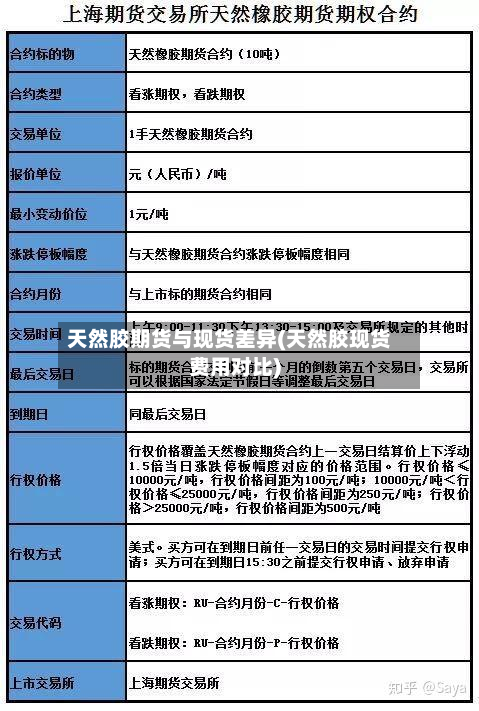 天然胶期货与现货差异(天然胶现货费用对比)