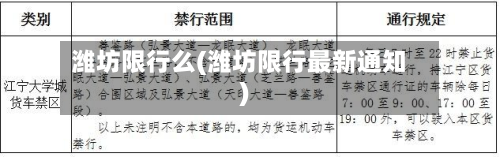 潍坊限行么(潍坊限行最新通知)