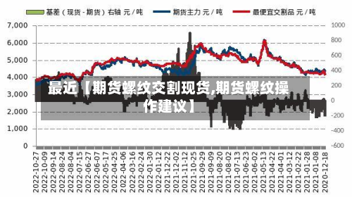 最近【期货螺纹交割现货,期货螺纹操作建议】