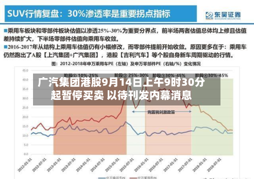 广汽集团港股9月14日上午9时30分起暂停买卖 以待刊发内幕消息