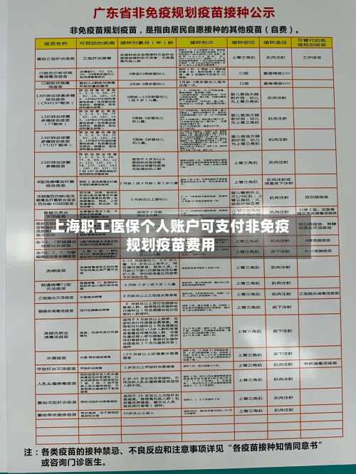 上海职工医保个人账户可支付非免疫规划疫苗费用