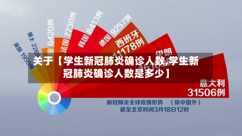 关于【学生新冠肺炎确诊人数,学生新冠肺炎确诊人数是多少】