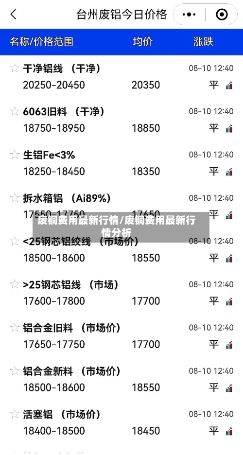 废铜费用最新行情/废铜费用最新行情分析