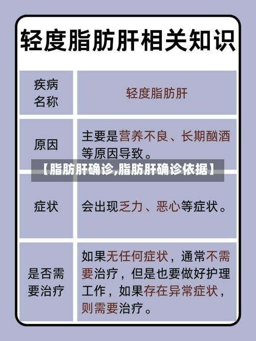 【脂肪肝确诊,脂肪肝确诊依据】