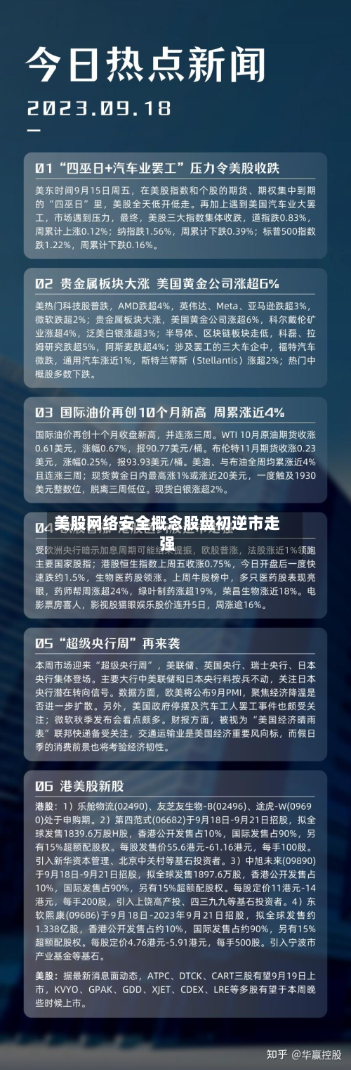 美股网络安全概念股盘初逆市走强-第1张图片