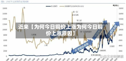 近来【为何今日铜价上涨为何今日铜价上涨原因】