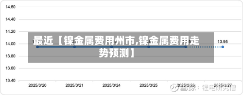 最近【镍金属费用州市,镍金属费用走势预测】