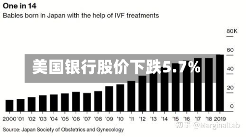 美国银行股价下跌5.7%