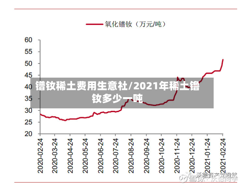 镨钕稀土费用生意社/2021年稀土镥钕多少一吨