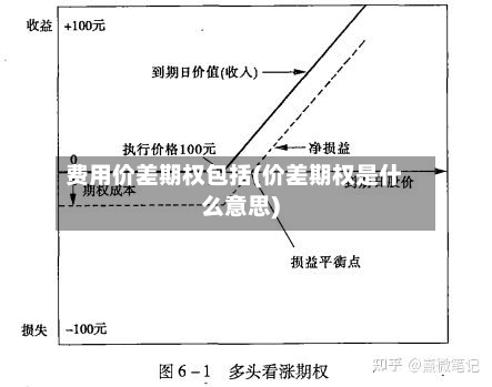 费用价差期权包括(价差期权是什么意思)