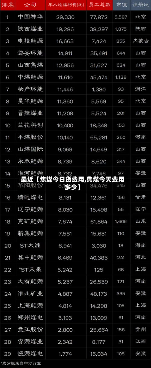 最近【焦煤今日货费用,焦煤今天费用多少】