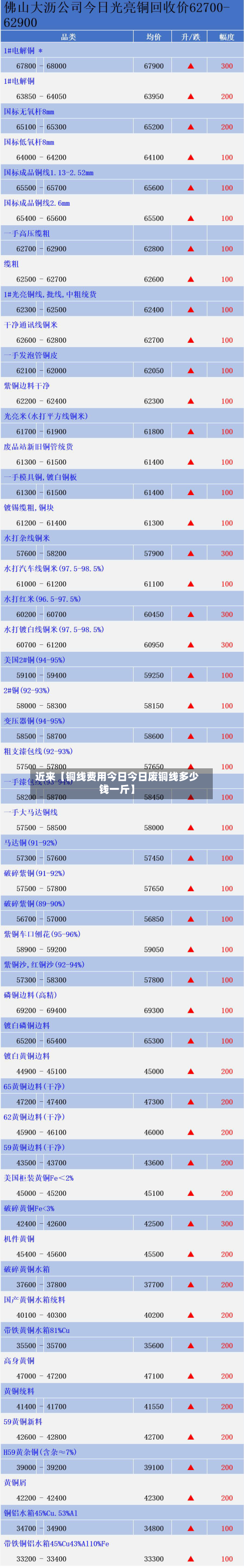 近来【铜线费用今日今日废铜线多少钱一斤】