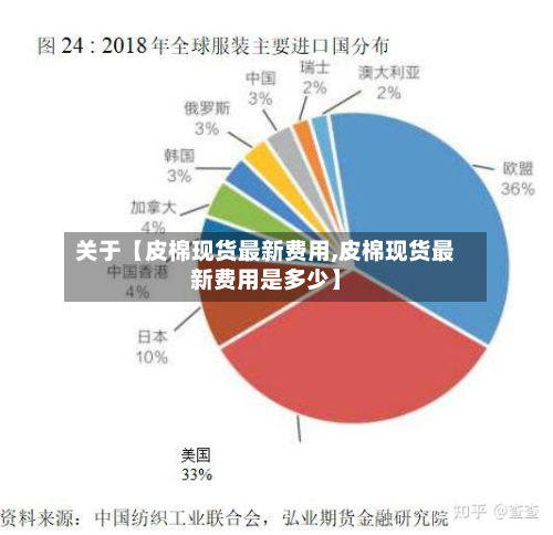 关于【皮棉现货最新费用,皮棉现货最新费用是多少】