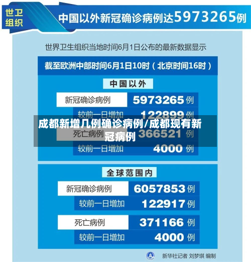 成都新增几例确诊病例/成都现有新冠病例