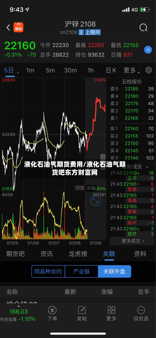 液化石油气期货费用/液化石油气期货吧东方财富网