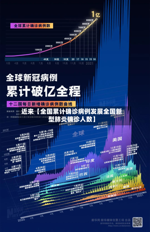 近来【全国累计确诊病例发展全国新型肺炎确诊人数】