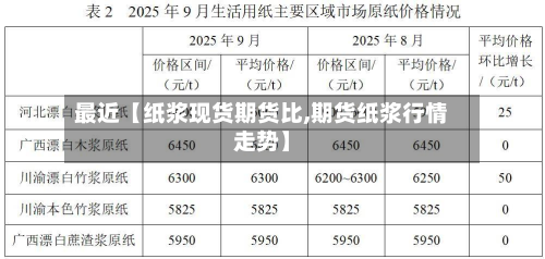 最近【纸浆现货期货比,期货纸浆行情走势】