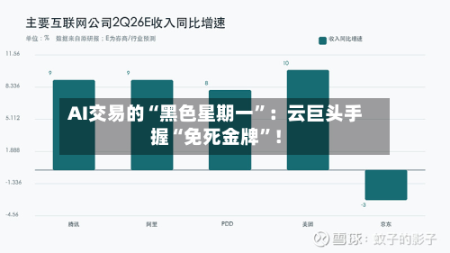 AI交易的“黑色星期一”：云巨头手握“免死金牌”！
